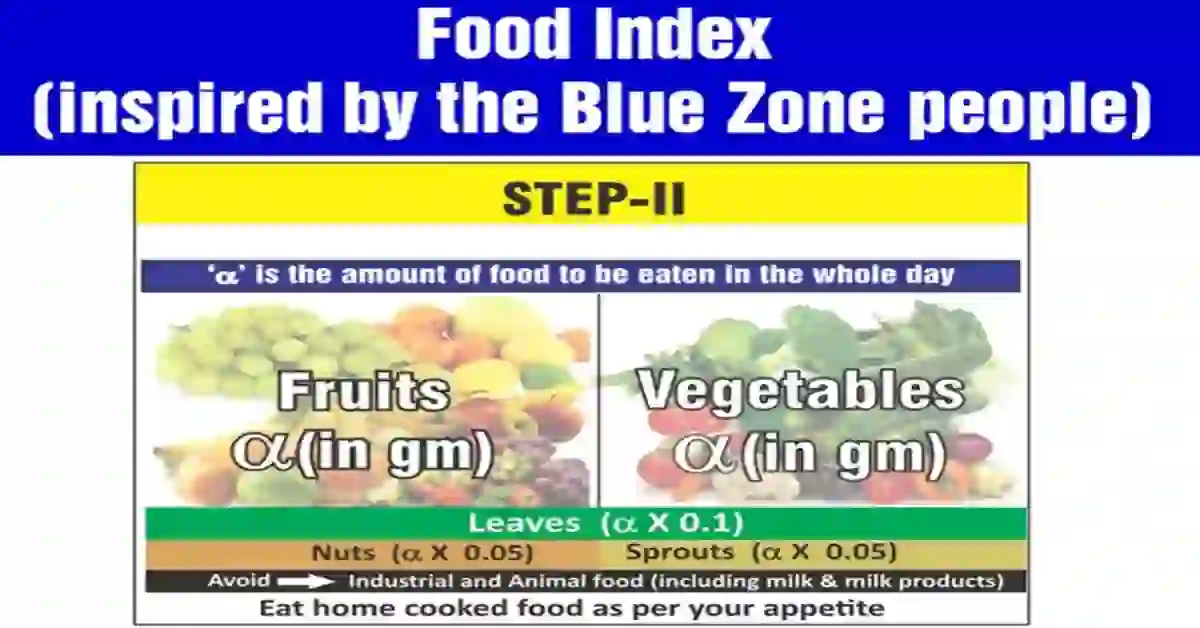 dr-biswaroop-4th-gear-diet